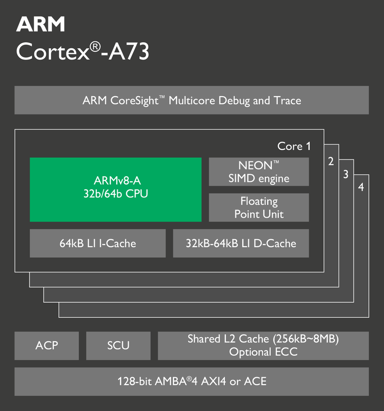 ARM、10nm「Cortex-A73」SoCと新型「Mal