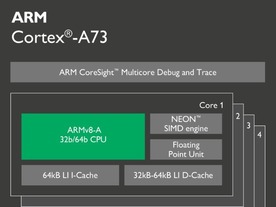 ARM、10nm「Cortex-A73」SoCと新型「Mali」GPUを発表