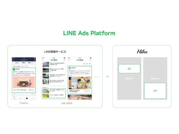 LINE、運用型広告配信「LINE Ads Platform」を本格的に開始