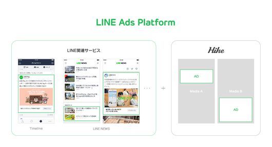 「LINE Ads Platform」の仕組み