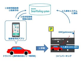  ドコモ、駐車場の「空き状況」を通知するシステム開発--都内で実証実験