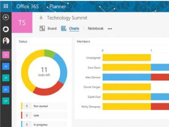 「Microsoft Planner」の一般提供が開始--「Office 365」ユーザー向けに順次展開
