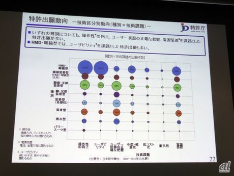 本調査には研究開発機構の代表である神戸大学の塚本昌彦教授も関わっている