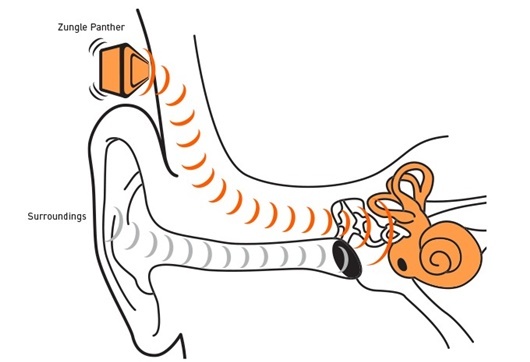 
骨伝導式なので耳をふさがない（出典：Kickstarter）