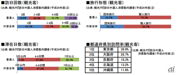 日本政府観光局（JNTO）による香港の基礎データ