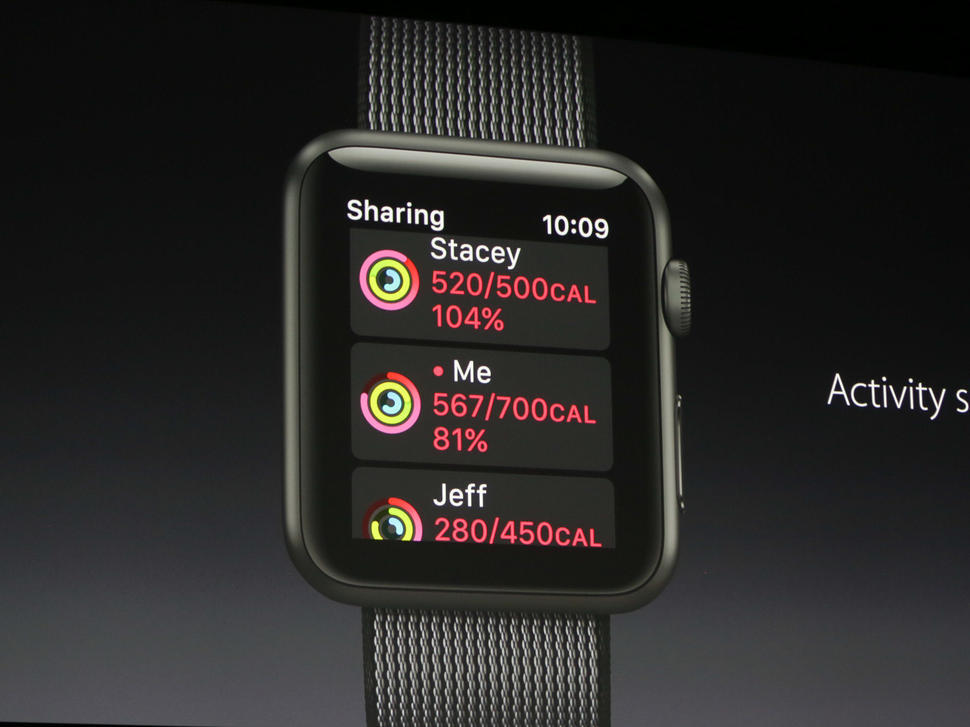 Apple Watchのフィットネスにソーシャル機能が追加される。