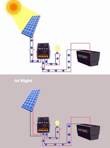 エネルギーは太陽光（出典：Indiegogo）