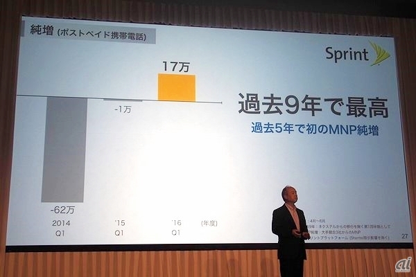 米Sprintはポストペイドの契約が純増に転じるなど、反転する兆しが見えてきたとのこと