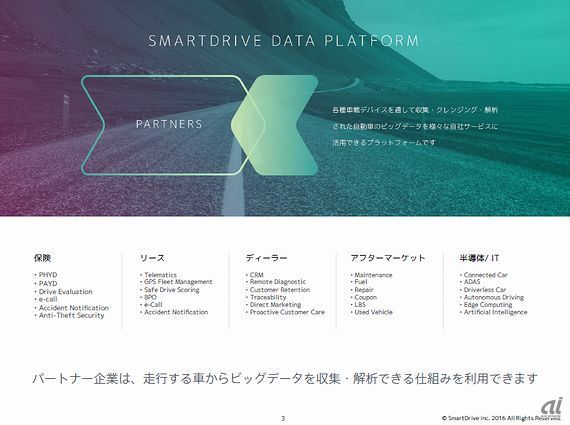「SmartDrive Data Platform」