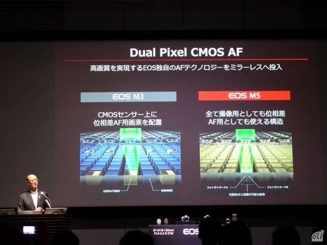 「Dual Pixel CMOS」をキヤノンのミラーレスカメラとして初搭載