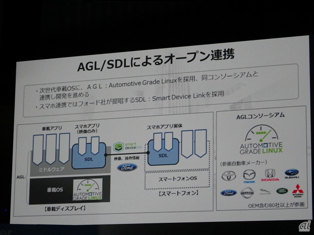 次世代車載OSにはAGL（Automotive Grade Linux）を採用。スマホ連携ではフォードが提唱するSDL（Smart Device Link）を採用する
