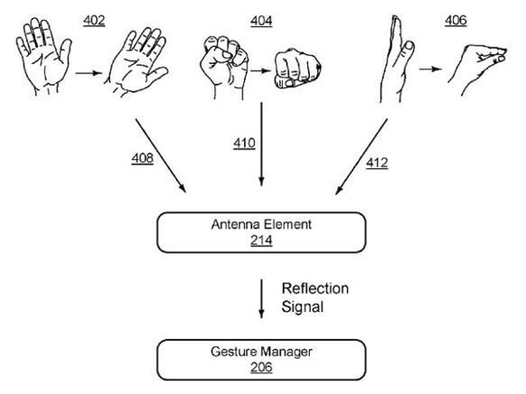 手話のようなハンドサインでデバイスを操作する技術--グーグルの特許が公開に