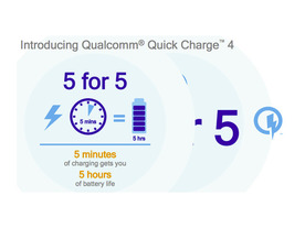 クアルコム、第4世代「Quick Charge」を発表--充電時間を20％短縮
