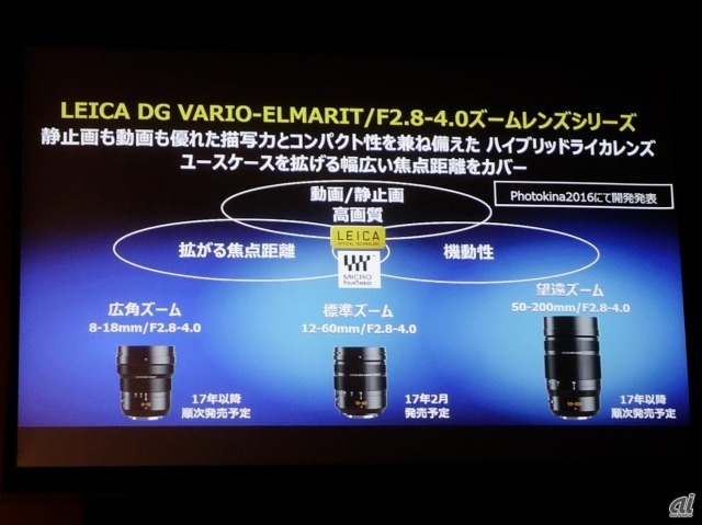 「LEICA DG VARIO-ELMARIT F2.8-4.0ズームレンズシリーズ」