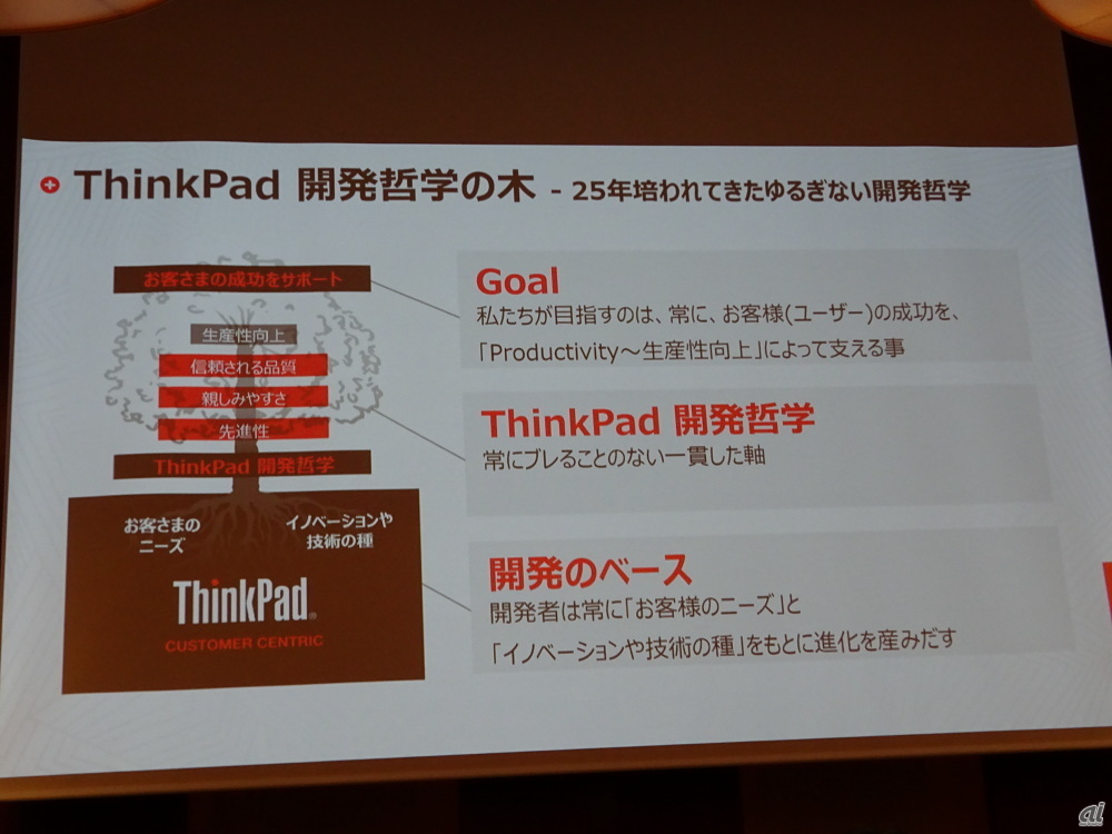 ThinkPad開発哲学の木