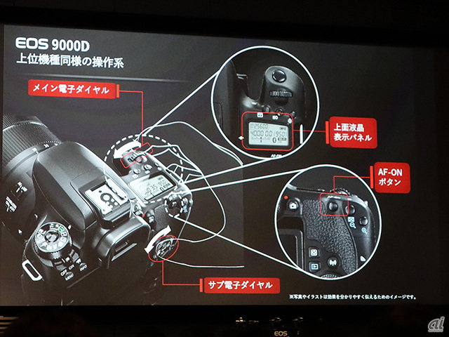 「EOS 9000D」は、サブ電子ダイヤル、上面液晶、「AF-ON」ボタンなどを搭載