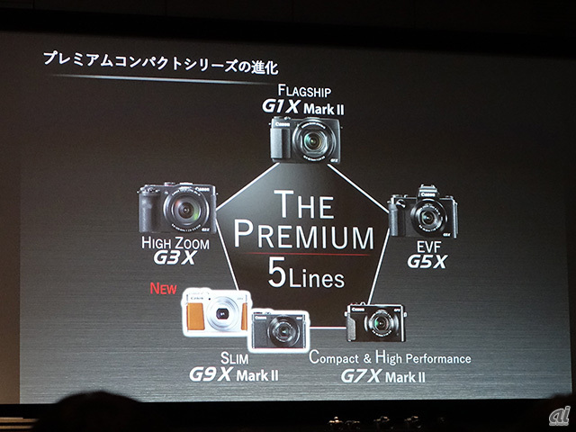 「PowerShot Gシリーズ」は5機種をラインアップ