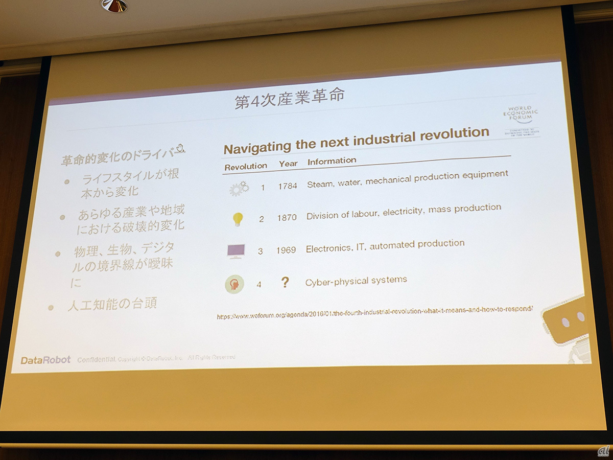 DataRobotでは、産業革命における蒸気や電気と並ぶポジションだと説明。AIによる第4次産業革命を予測した