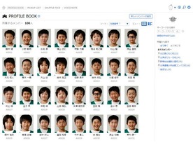 男子プロバスケ「レバンガ北海道」、“顔写真”が並ぶ人材管理ツール「カオナビ」を導入