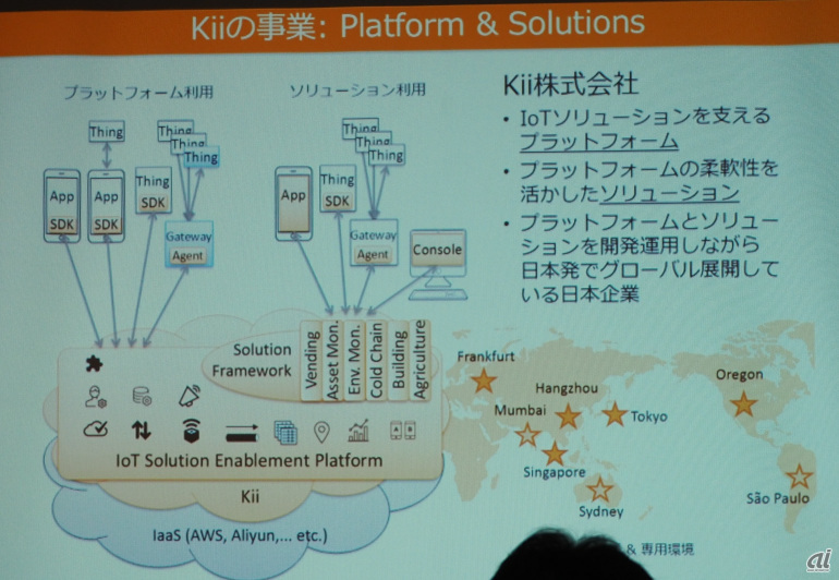 Kiiは、IoTやモバイルアプリケーションに最適化されたバックエンドプラットフォームを提供する日本企業だ