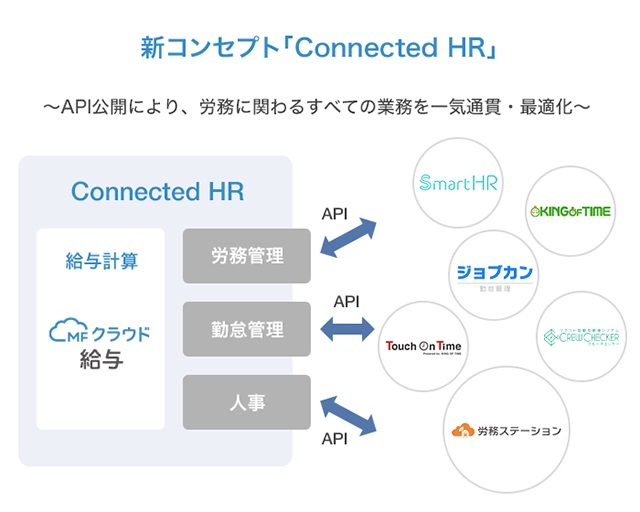 「Connected HR」のイメージ