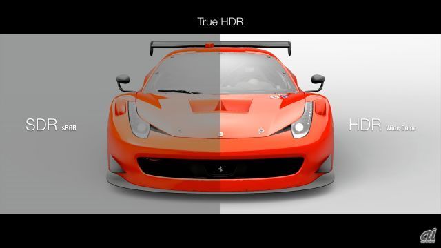 　独自開発のGTトーンマップにより、スタンダードダイナミックレンジ（SDR）の現行テレビから既発売のHDR テレビ、また、将来のより高輝度なHDRテレビまで、完全な互換性を実現しているという。画像はSDR／sRGB（左）とHDR／ワイドカラー（右）の表現力の違い。