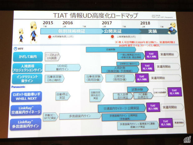 　2015年から取り組んでいる「TIAT 情報ユニバーサルデザイン高度化ロードマップ」。今回の公開実験を経て、2018年に導入判断をするという。
