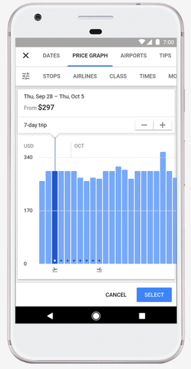 Googleのフライト検索で表示される航空運賃のグラフ
