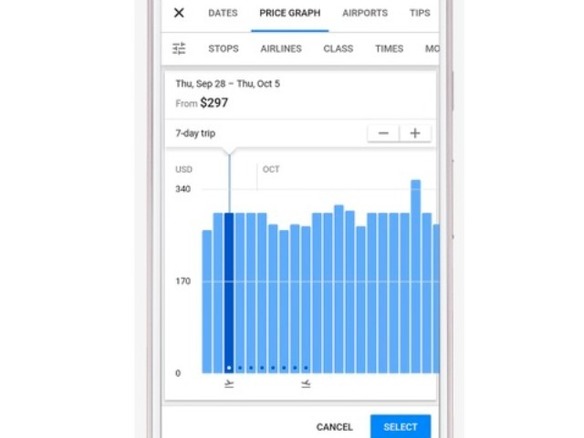 グーグルの航空券やホテル検索がさらに便利に--旅行サイトと競合へ
