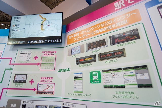 　JR東日本アイステイションズが提供する「運行情報配信業務支援サービス」。従来は鉄道事業者の輸送司令などが担っていた運行情報の提供業務を受託することで、駅構内表示器や旅客のデジタルデバイスなど、広範囲へ迅速な情報の伝達を可能としている。親会社のJR東日本のほか、東急電鉄や相模鉄道など、多くの鉄道事業者が利用するサービスだ。
