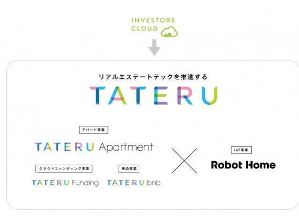 インベスターズクラウド、「TATERU」へ社名変更--新会社「TATERU Funding」も設立