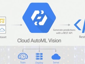 グーグル、機械学習モデルの構築を自動化する「Cloud AutoML」を発表