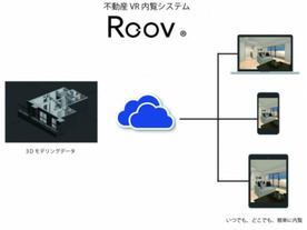 VR内見システム「Roov(R)」を手がけるスタイルポートが総額2.5億円の第三者割当増資を実施