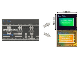 ソニー、画像の歪みを解消する裏面照射型CMOSセンサを開発