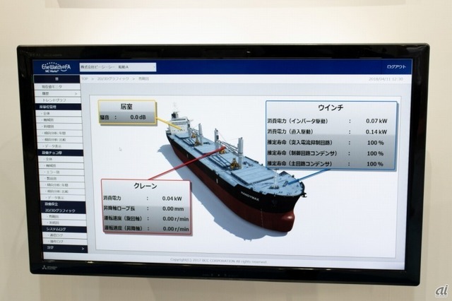 　三菱電機が提供する船内監視ソリューション。クレーンや各種ポンプなどとネットワークで接続し、操船を司るブリッジなどから一元管理できる。