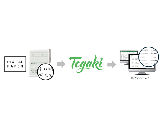 手書き文字デジタル化「Tegaki」がデジタルペーパー「DPT-RP1」と連携