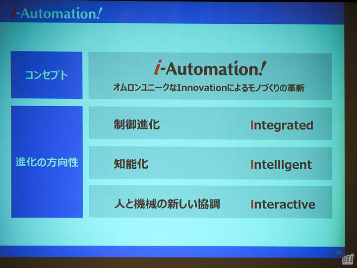 i-Automationのコンセプト