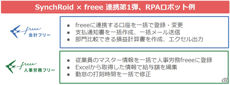 SynchRoidとfreee連携第1弾のRPAロボット例