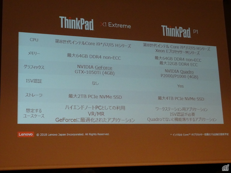 ThinkPad X1 ExtremeとThinkPad P1のスペック比較