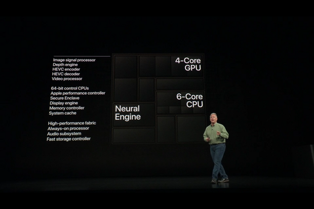 A12 Bionicチップの内側

　iPhone XS/XS Maxに搭載されるA12 Bionicチップ（SoC）について、Appleは業界初となる7nmプロセス採用チップと説明。同SoCには6コアのCPU、4コアのGPUが内蔵され、処理能力が現行の「A11」チップに比べて最大50％向上している。さらに、AI関連のタスクを処理する「Neural Engine」も更新されている。1秒あたりの計算処理回数は現行のNeural Engineが6000億回に対し、新型では5兆回。