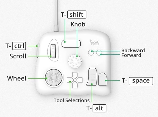ボタンやノブ、ダイヤル、ホイールで作業を効率化（出典：Kickstarter）