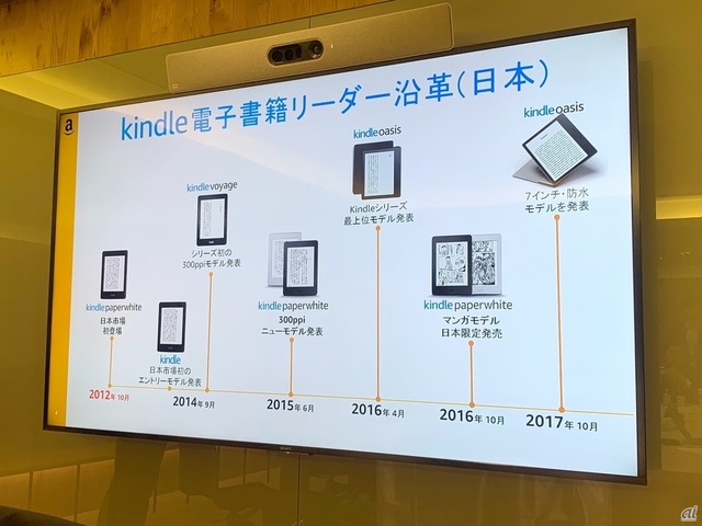 過去に日本で発売されたKindle端末。