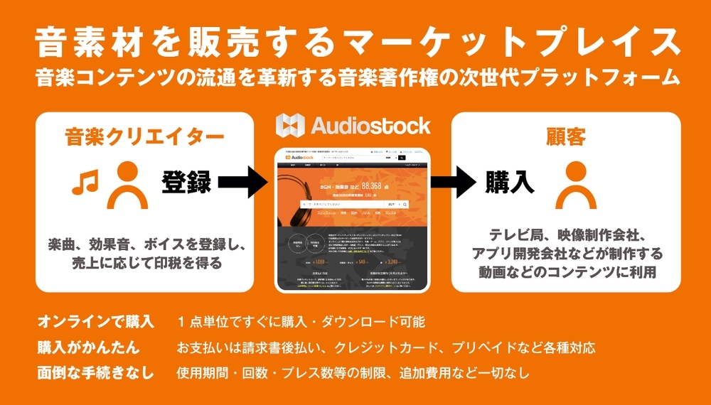 「Audiostock」の概要