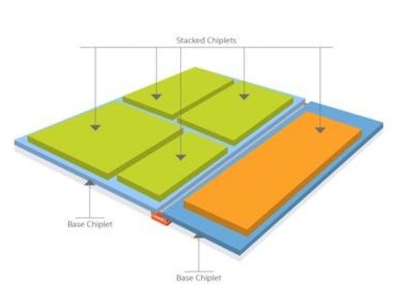インテル、次世代CPUアーキテクチャ「Sunny Cove」や3Dパッケージング技術「Foveros」発表
