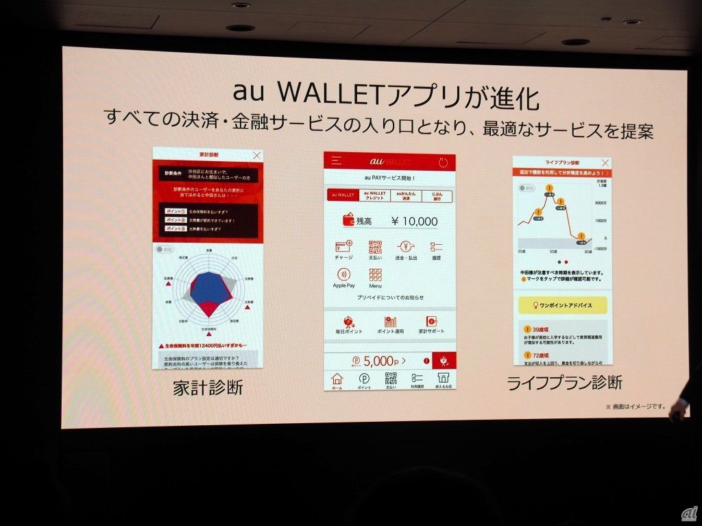スマートマネー構想はau WALLETアプリを入り口とし、ここから全ての金融サービスが利用できる形を提供していきたいとしている