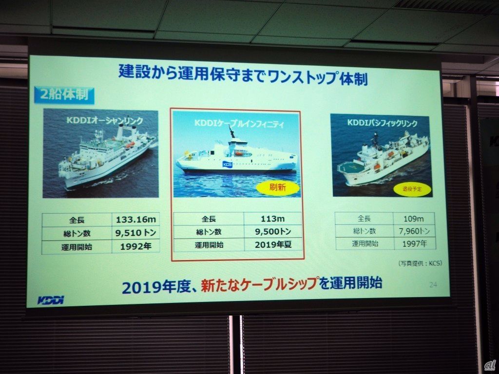 KDDIは2船体制で海底ケーブルの運用保守をしており、2019年5月からは新たに「KDDIケーブルインフィニティ」を運用する予定だという