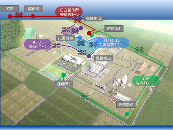 福島県でドローン管理システムの実証実験--10機のドローンが安全飛行