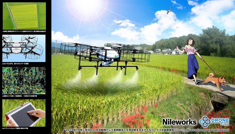 ナイルワークスのドローンによる空からの精密農業のイメージ 提供：Drone Fund
