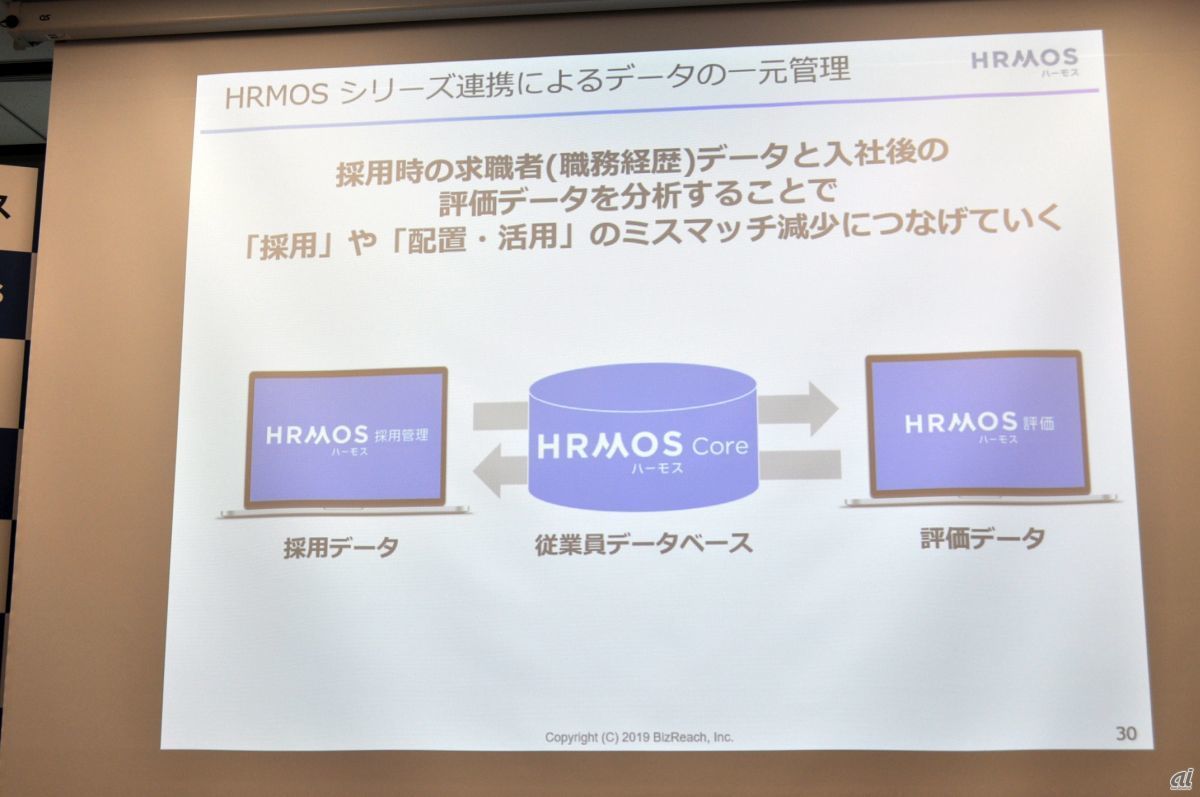 HRMOSシリーズとの連携