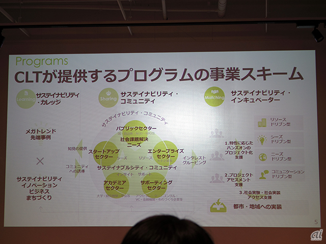 「City Lab TOKYO（シティラボ東京）」が提供するプログラムの事業スキーム